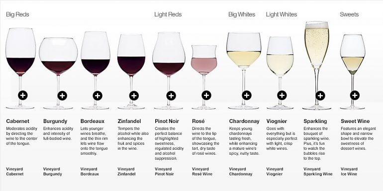 Wine tip - how to choose the right glass? | discover out loud